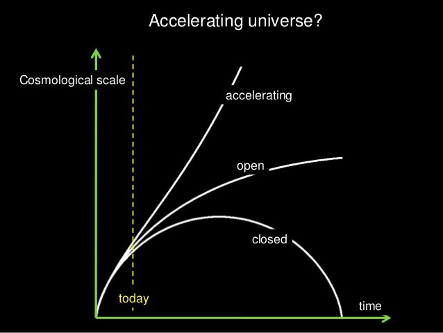 The Cosmological Constant and Dark Energy